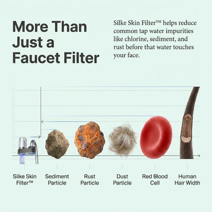 Silke Skin Filter™